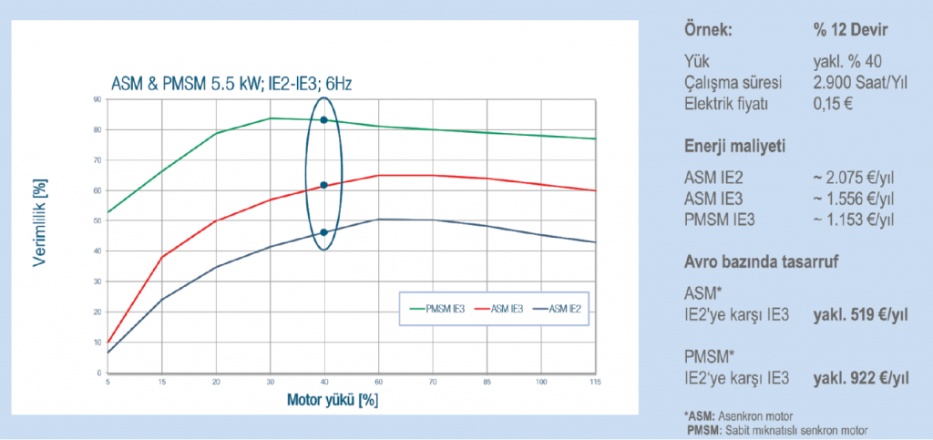 Su Arıtma Tesislerinde Enerji Verimliliği 4